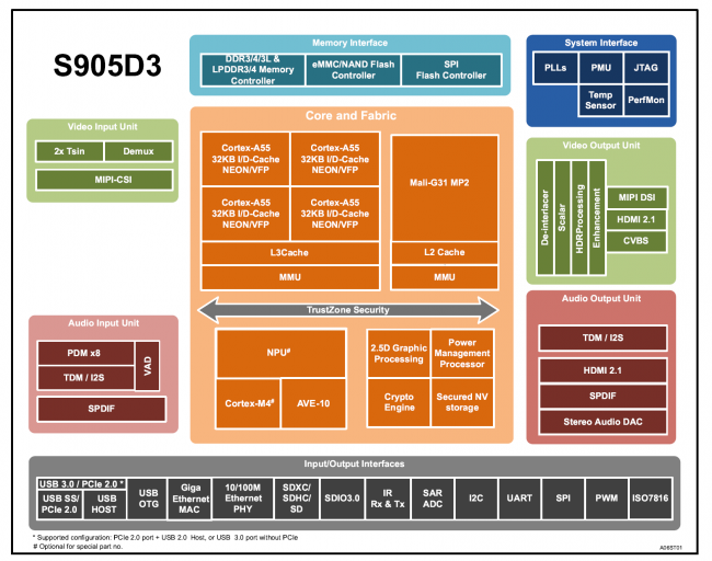 2019年10月22日 | ScenSmart一站式智能制造平台|OEM|ODM|行业方案