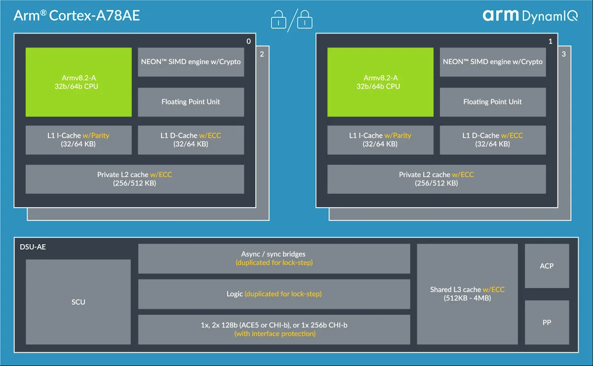 ARM Cortex A78AE ScenSmart一站式智能制造平台OEMODM行业方案
