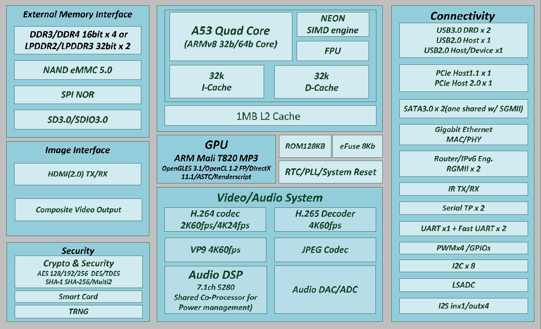 Realtek-RTD1296.jpg