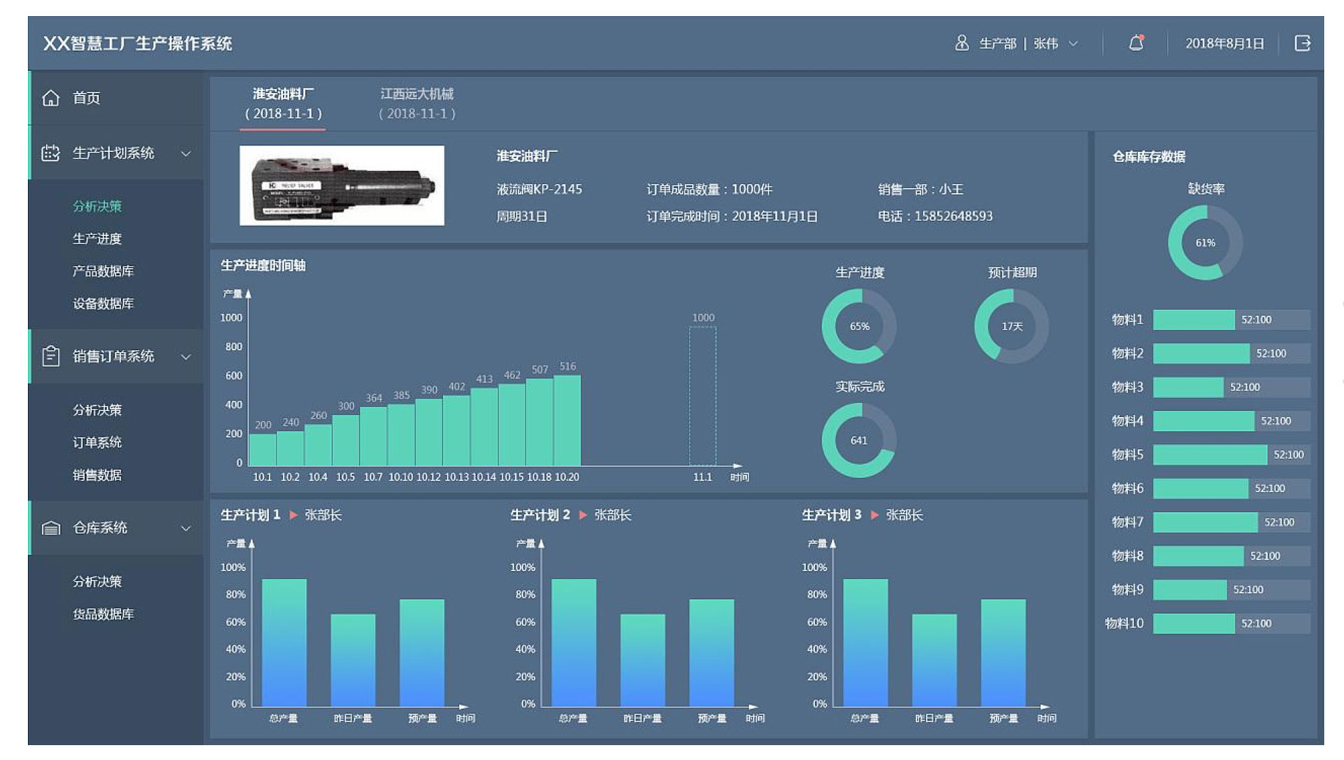 Visual-data-(2) | ScenSmart一站式智能制造平台|OEM|ODM|行业方案