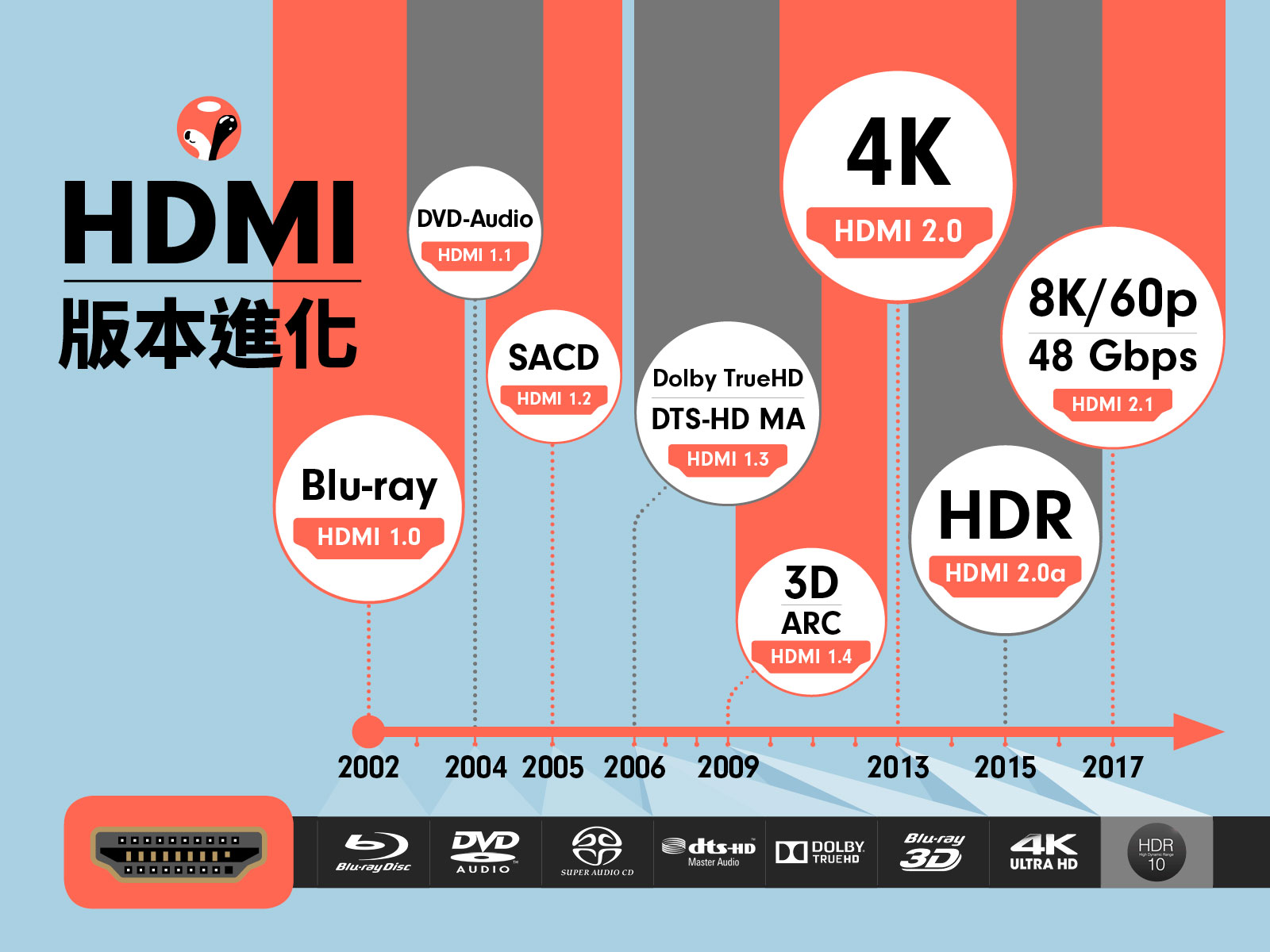 Hdmi2 1 scensmart oem odm 