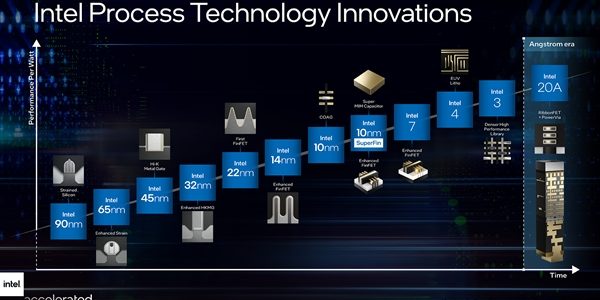 Intel工艺路线图