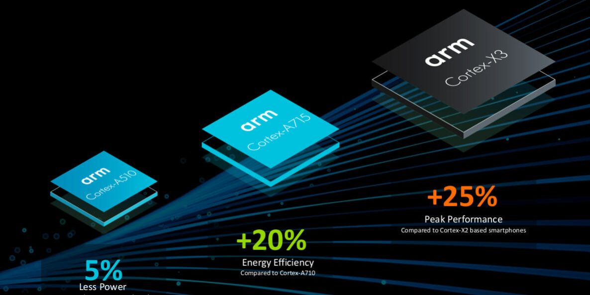 ARM X3 A715 A510 SoC