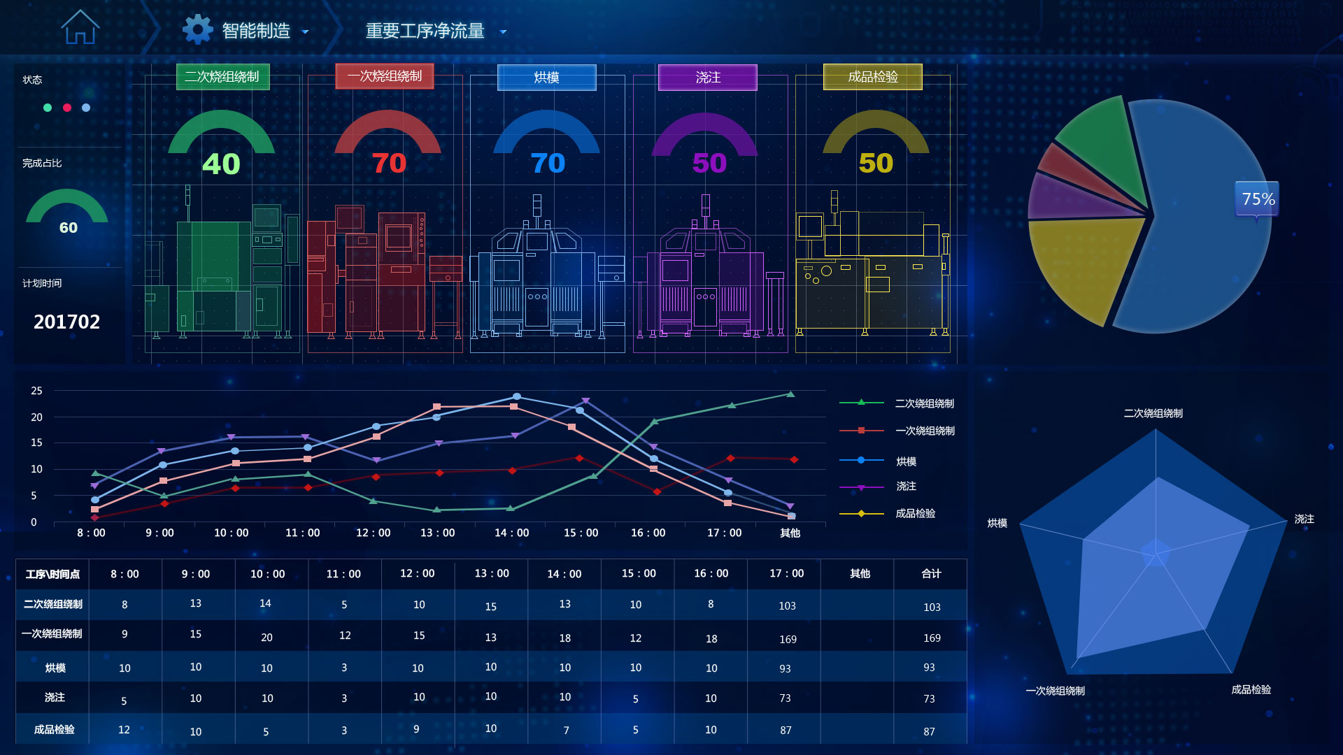 mes-ui | ScenSmart一站式智能制造平台|OEM|ODM|行业方案