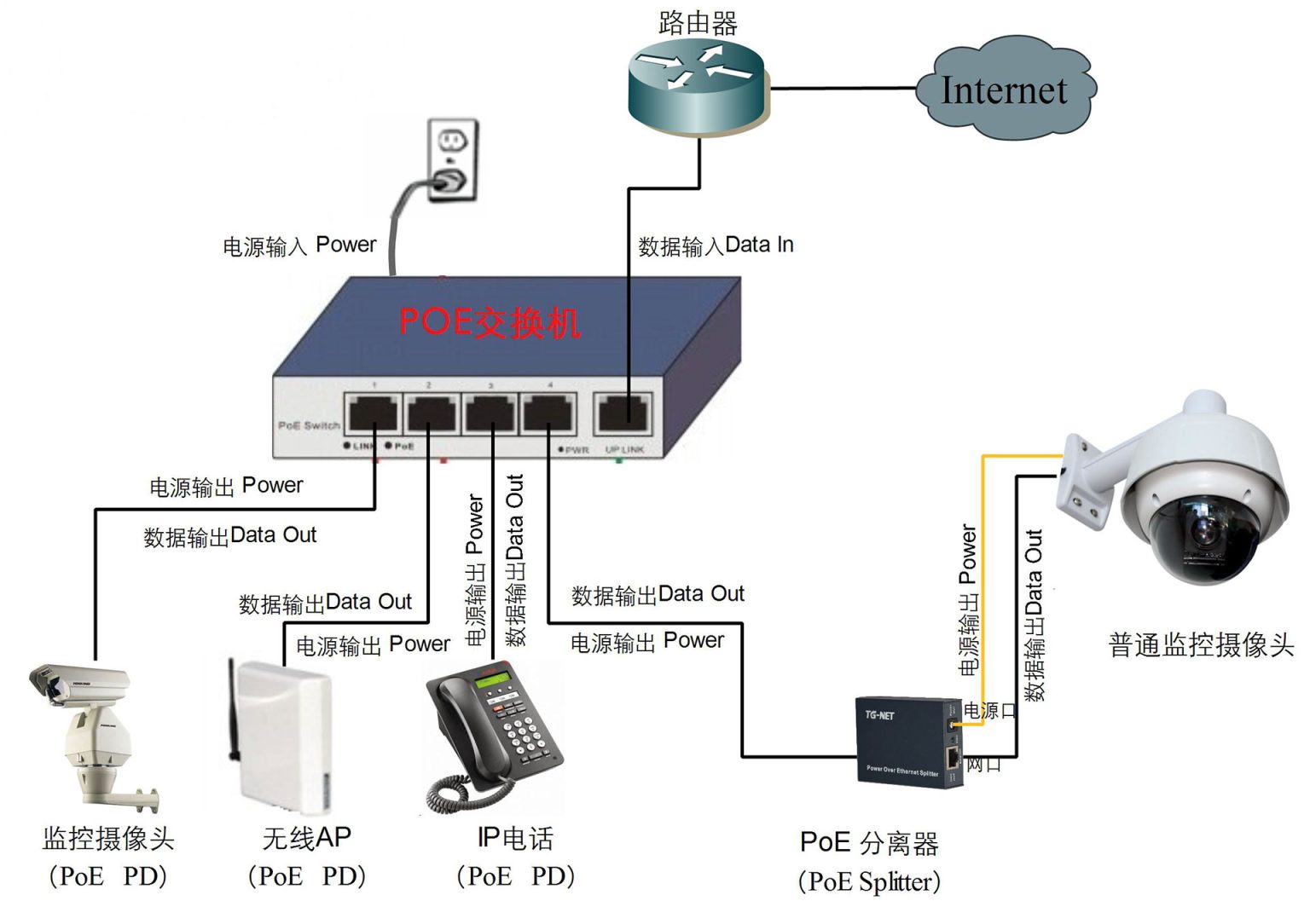 一文读懂PoE供电技术基础，项目避坑指南 | ScenSmart一站式智能制造平台|OEM|ODM|行业方案