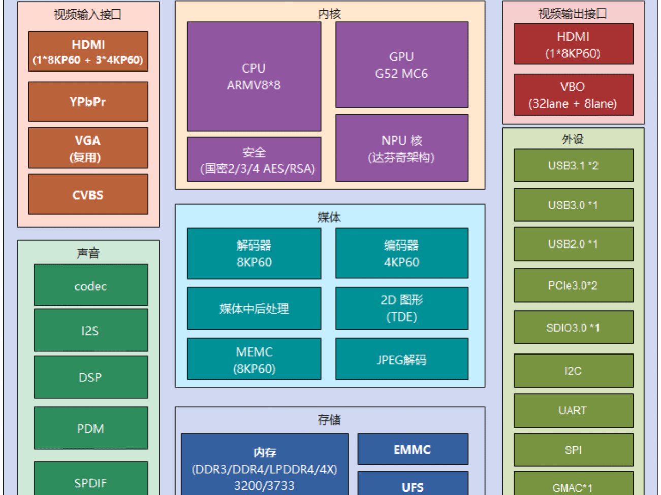 scensmart-oem-odm