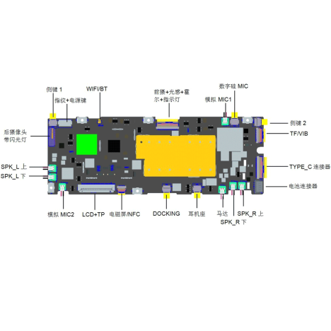 SV720 RK3576 PCBA T30