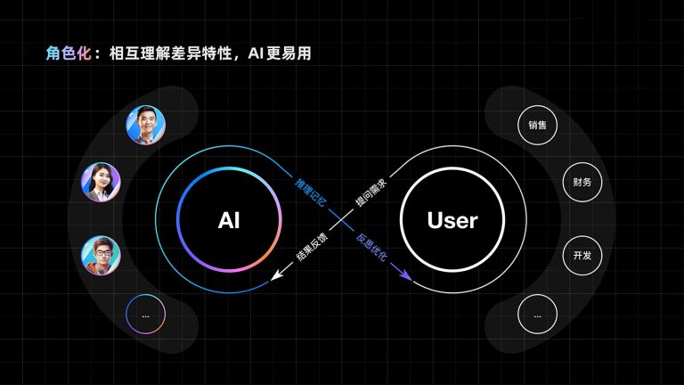 AI PC开启人机协同新纪元的计算革命 ——从智能体崛起看个人计算设备进化方向 | ScenSmart一站式智能制造平台